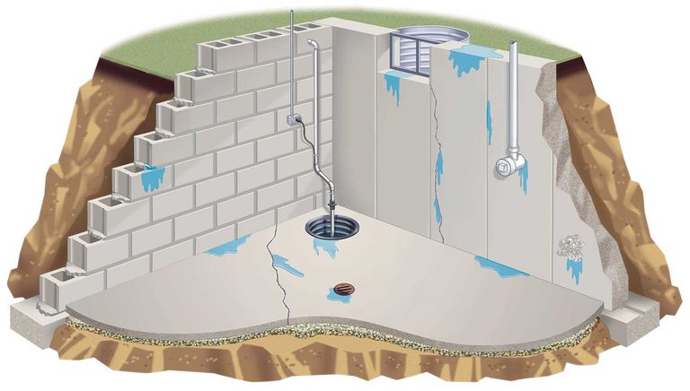 Can you perform basement waterproofing on your own according to Berlin laws?